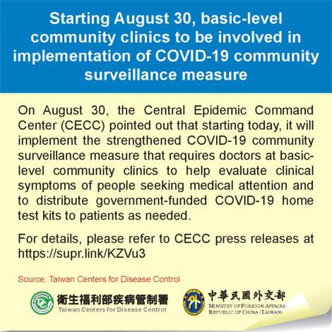 Starting August 30, basic-level community clinics to be involved in implementation of COVID-19 community surveillance measure