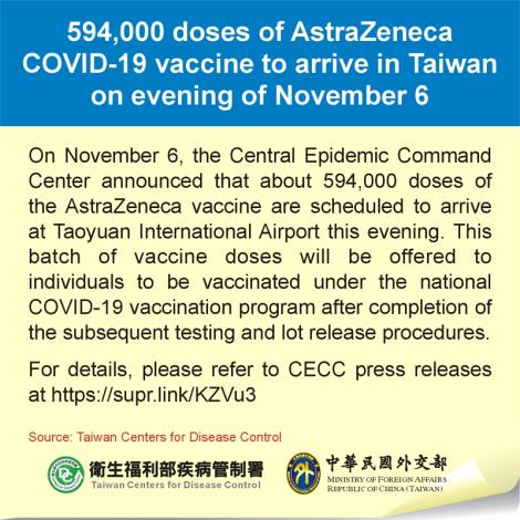 594,000 doses of AstraZeneca COVID-19 vaccine to arrive in Taiwan on evening of November 6
