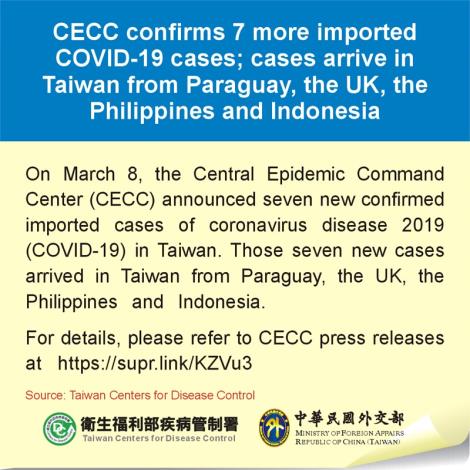 CECC confirms 7 more imported COVID-19 cases; cases arrive in Taiwan from Paraguay, the UK, the Philippines and Indonesia