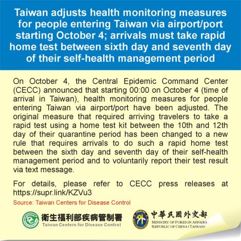 Taiwan adjusts health monitoring measures for people entering Taiwan via airport/port starting October 4; arrivals must take rapid home test between sixth day and seventh day of their self-health management period