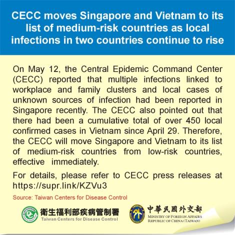 CECC moves Singapore and Vietnam to its list of medium-risk countries as local infections in two countries continue to rise