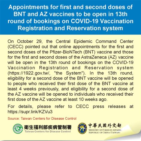 Appointments for first and second doses of BNT and AZ vaccines to be open in 13th round of bookings on COVID-19 Vaccination Registration and Reservation system