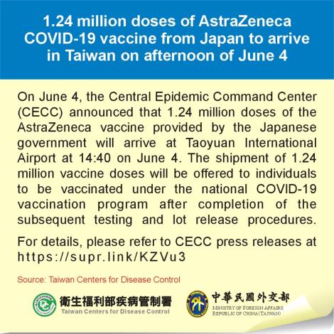 1.24 million doses of AstraZeneca COVID-19 vaccine from Japan to arrive in Taiwan on afternoon of June 4