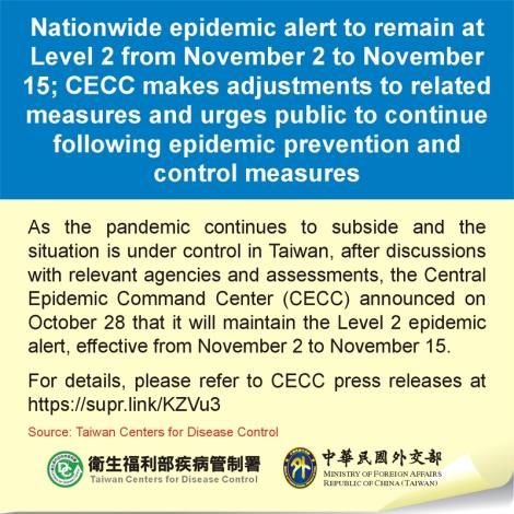 Nationwide epidemic alert to remain at Level 2 from November 2 to November 15; CECC makes adjustments to related measures and urges public to continue following epidemic prevention and control measures