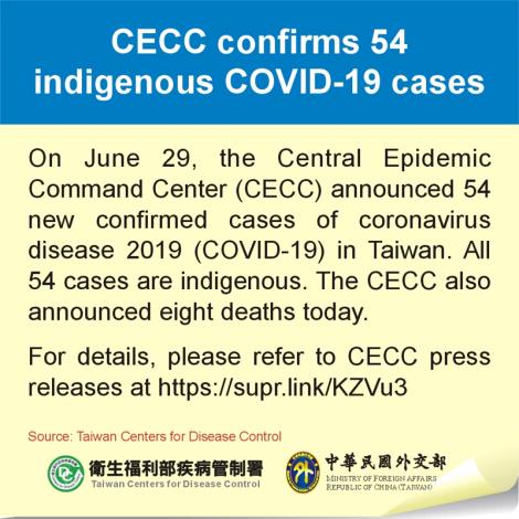CECC confirms 54 indigenous COVID-19 cases