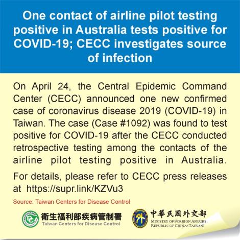 One contact of airline pilot testing positive in Australia tests positive for COVID-19; CECC investigates source of infection