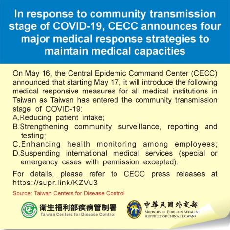 In response to community transmission stage of COVID-19, CECC announces four major medical response strategies to maintain medical capacities