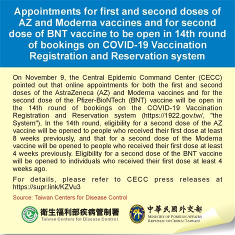 Appointments for first and second doses of AZ and Moderna vaccines and for second dose of BNT vaccine to be open in 14th round of bookings on COVID-19 Vaccination Registration and Reservation system
