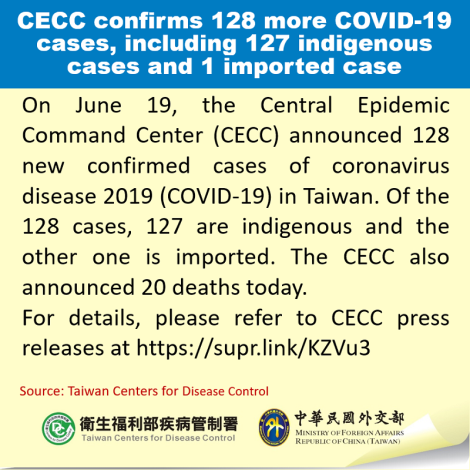 CECC confirms 128 more COVID-19 cases, including 127 indigenous cases and 1 imported case