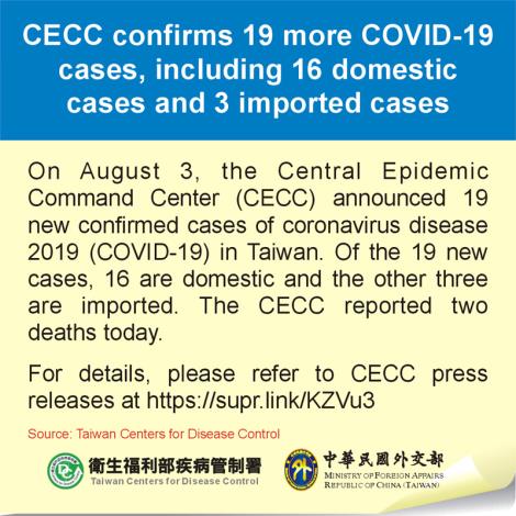 CECC confirms 19 more COVID-19 cases, including 16 domestic cases and 3 imported cases