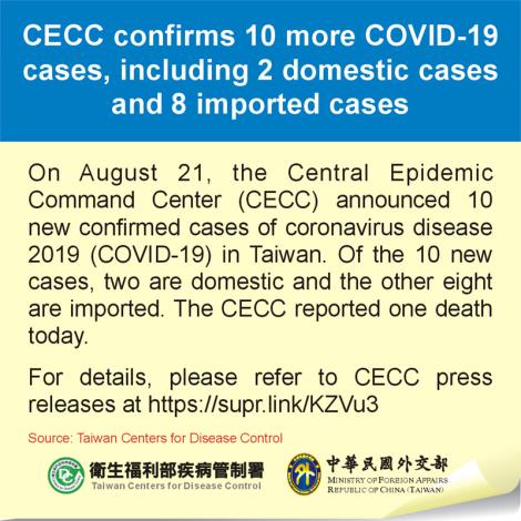 CECC confirms 10 more COVID-19 cases, including 2 domestic cases and 8 imported cases