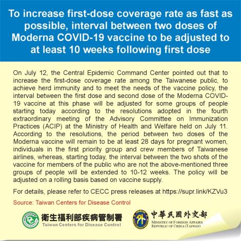 To increase first-dose coverage rate as fast as possible, interval between two doses of Moderna COVID-19 vaccine to be adjusted to at least 10 weeks following first dose