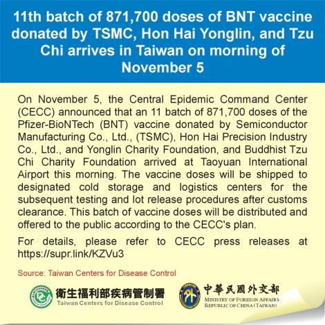 11th batch of 871,700 doses of BNT vaccine donated by TSMC, Hon Hai Yonglin, and Tzu Chi arrives in Taiwan on morning of November 5