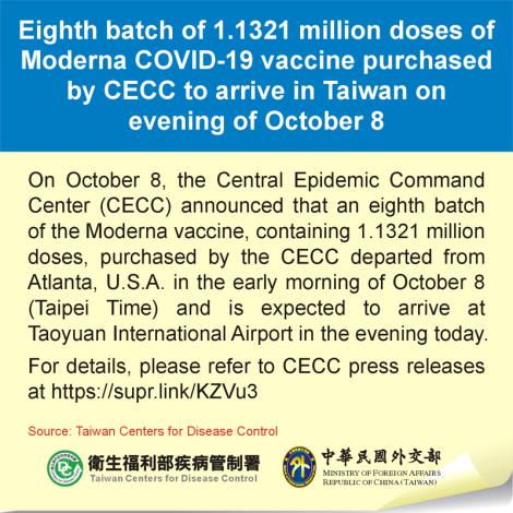 Eighth batch of 1.1321 million doses of Moderna COVID-19 vaccine purchased by CECC to arrive in Taiwan on evening of October 8