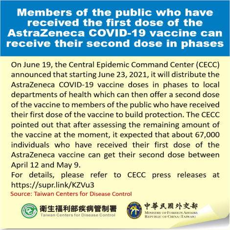 Members of the public who have received the first dose of the AstraZeneca COVID-19 vaccine can receive their second dose in phases
