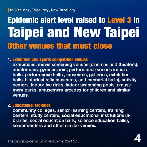 04_CECC raises epidemic alert level for Taipei City and New Taipei City to Level 3 and strengthens national restrictions and measures, effective from May 15 to May 28， in response to increasing level of com