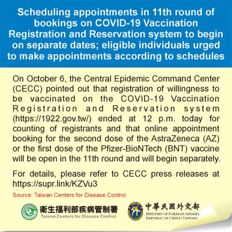 Scheduling appointments in 11th round of bookings on COVID-19 Vaccination Registration and Reservation system to begin on separate dates; eligible individuals urged to make appointments according to schedul