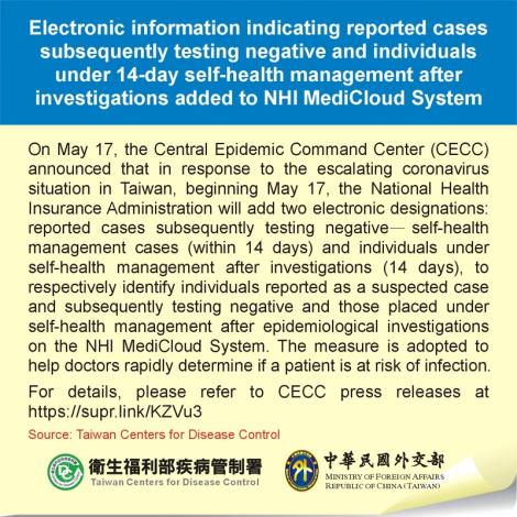 Electronic information indicating reported cases subsequently testing negative and individuals under 14-day self-health management after investigations added to NHI MediCloud System