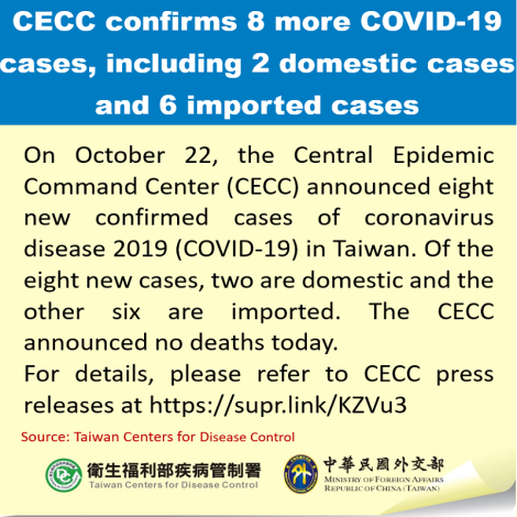 CECC confirms 8 more COVID-19 cases, including 2 domestic cases and 6 imported cases