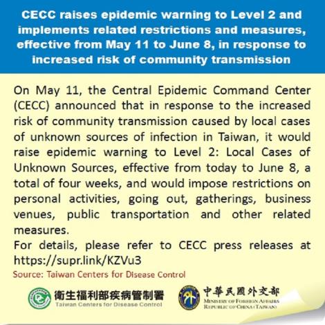 CECC raises epidemic warning to Level 2 and implements related restrictions and measures, effective from May 11 to June 8, in response to increased risk of community transmission