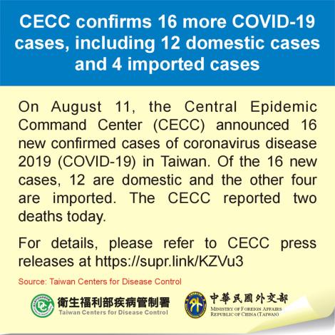 CECC confirms 16 more COVID-19 cases, including 12 domestic cases and 4 imported cases