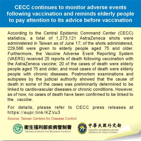 CECC continues to monitor adverse events following vaccination and reminds elderly people to pay attention to its advice before vaccination