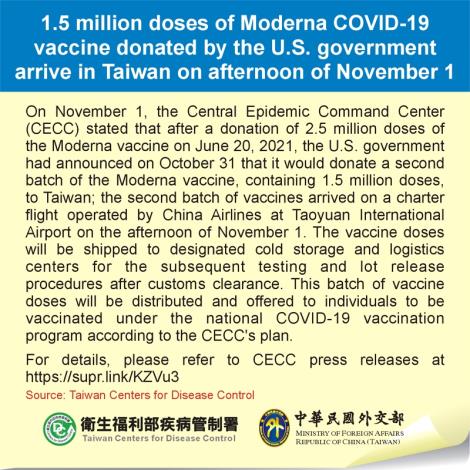 1.5 million doses of Moderna COVID-19 vaccine donated by the U.S. government arrive in Taiwan on afternoon of November 1