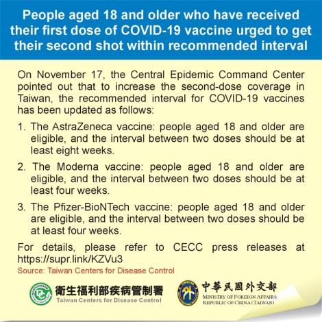 People aged 18 and older who have received their first dose of COVID-19 vaccine urged to get their second shot within recommended interval
