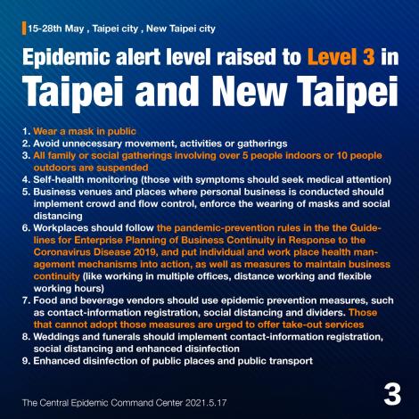 03_CECC raises epidemic alert level for Taipei City and New Taipei City to Level 3 and strengthens national restrictions and measures, effective from May 15 to May 28， in response to increasing level of com