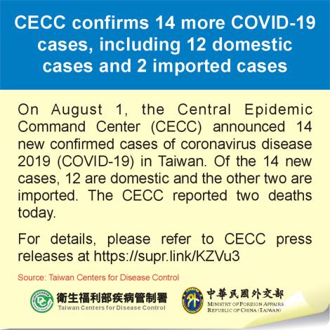 CECC confirms 14 more COVID-19 cases, including 12 domestic cases and 2 imported cases