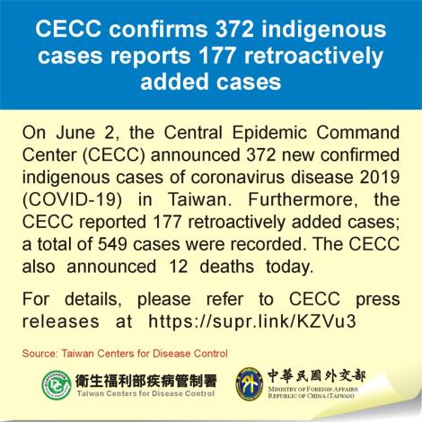 CECC confirms 372 indigenous cases reports 177 retroactively added cases