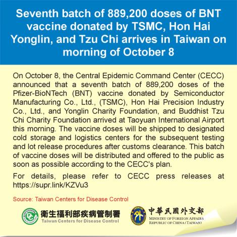 Seventh batch of 889,200 doses of BNT vaccine donated by TSMC, Hon Hai Yonglin, and Tzu Chi arrives in Taiwan on morning of October 8