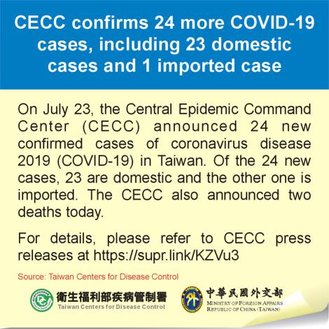 CECC confirms 24 more COVID-19 cases, including 23 domestic cases and 1 imported case
