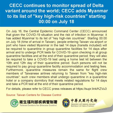 CECC continues to monitor spread of Delta variant around the world；CECC adds Myanmar to its list of ＂key high-risk countries＂ starting 00：00 on July 18