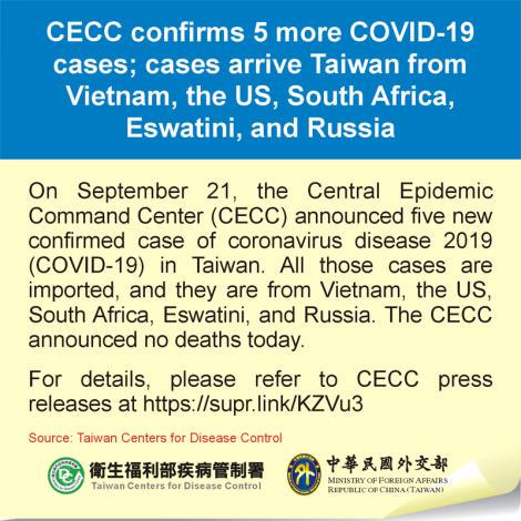 CECC confirms 5 more COVID-19 cases; cases arrive Taiwan from Vietnam, the US, South Africa, Eswatini, and Russia