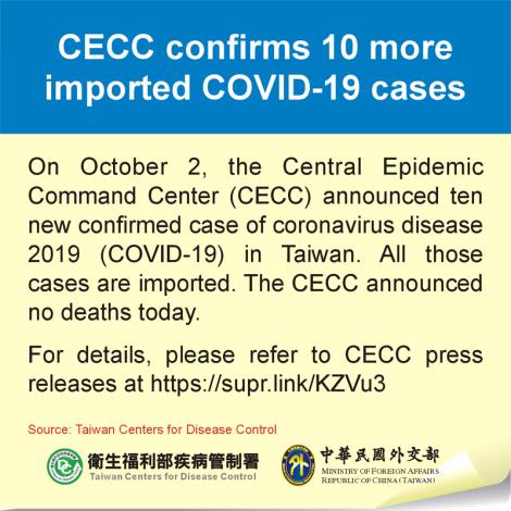 CECC confirms 10 more imported COVID-19 cases