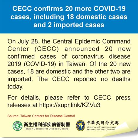 CECC confirms 20 more COVID-19 cases, including 18 domestic cases and 2 imported cases