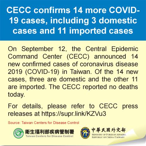 CECC confirms 14 more COVID-19 cases, including 3 domestic cases and 11 imported cases