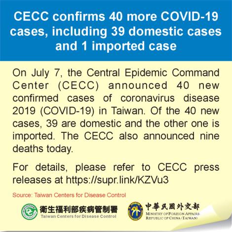 CECC confirms 40 more COVID-19 cases, including 39 domestic cases and 1 imported case