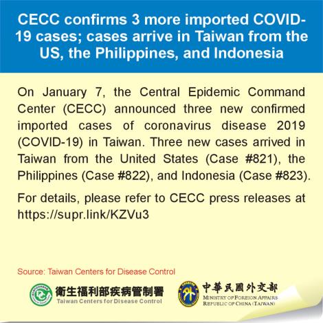 CECC confirms 3 more imported COVID-19 cases; cases arrive in Taiwan from the US, the Philippines, and Indonesia