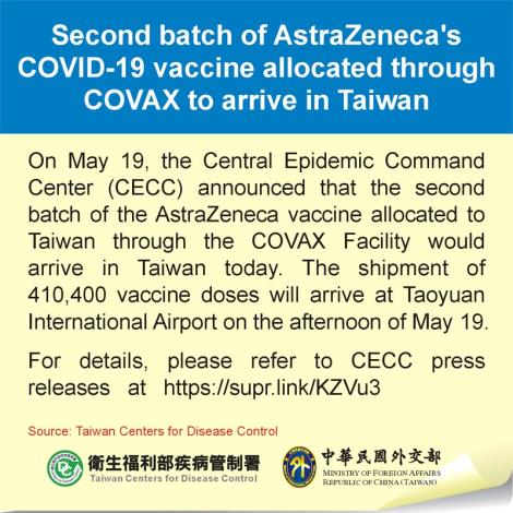 Second batch of AstraZeneca's COVID-19 vaccine allocated through COVAX to arrive in Taiwan