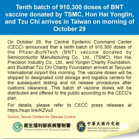 Tenth batch of 910,300 doses of BNT vaccine donated by TSMC, Hon Hai Yonglin, and Tzu Chi arrives in Taiwan on morning of October 29