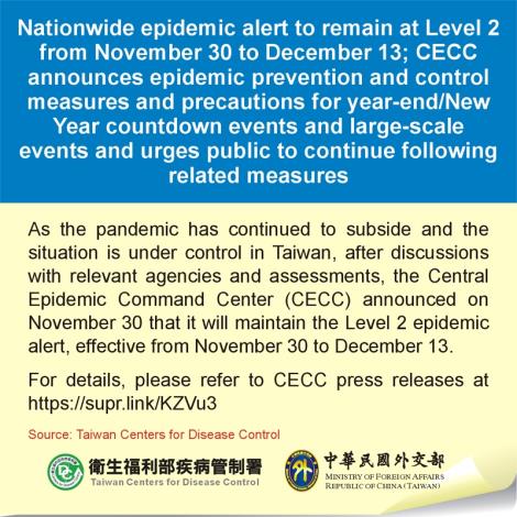 Nationwide epidemic alert to remain at Level 2 from November 30 to December 13