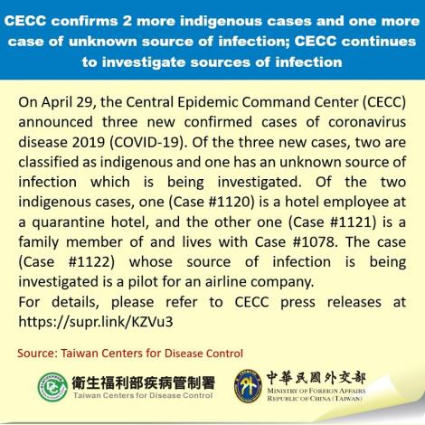 CECC confirms 2 more indigenous cases and one more case of unknown source of infection; CECC continues to investigate sources of infection