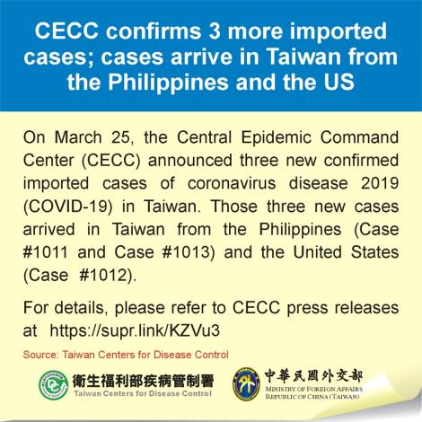 CECC confirms 3 more imported cases; cases arrive in Taiwan from the Philippines and the US
