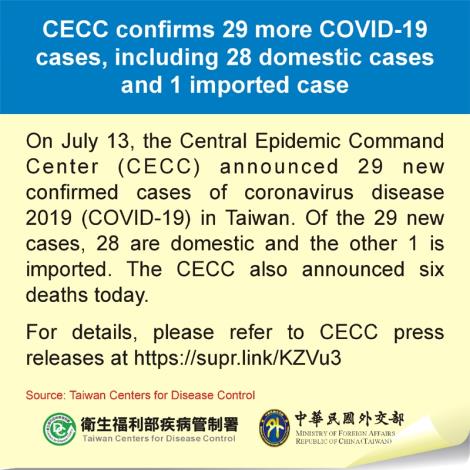 CECC confirms 29 more COVID-19 cases, including 28 domestic cases and 1 imported case