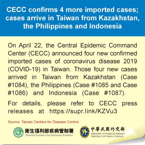 CECC confirms 4 more imported cases; cases arrive in Taiwan from Kazakhstan, the Philippines and Indonesia