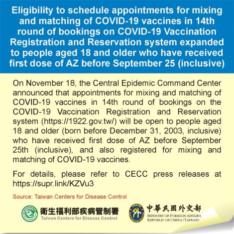 Eligibility to schedule appointments for mixing and matching of COVID-19 vaccines in 14th round of bookings on COVID-19 Vaccination Registration and Reservation system expanded to people aged 18 and older who have received first dose of AZ before September 25 (inclusive)