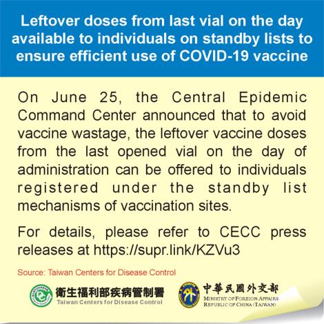 Leftover doses from last vial on the day available to individuals on standby lists to ensure efficient use of COVID-19 vaccine