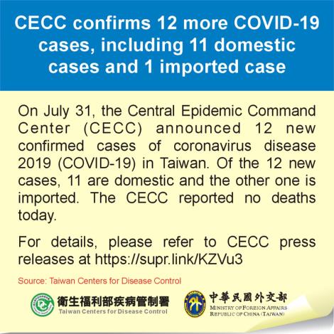 CECC confirms 12 more COVID-19 cases, including 11 domestic cases and 1 imported case
